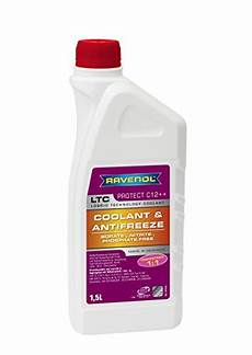 Concentrate Antifreezes